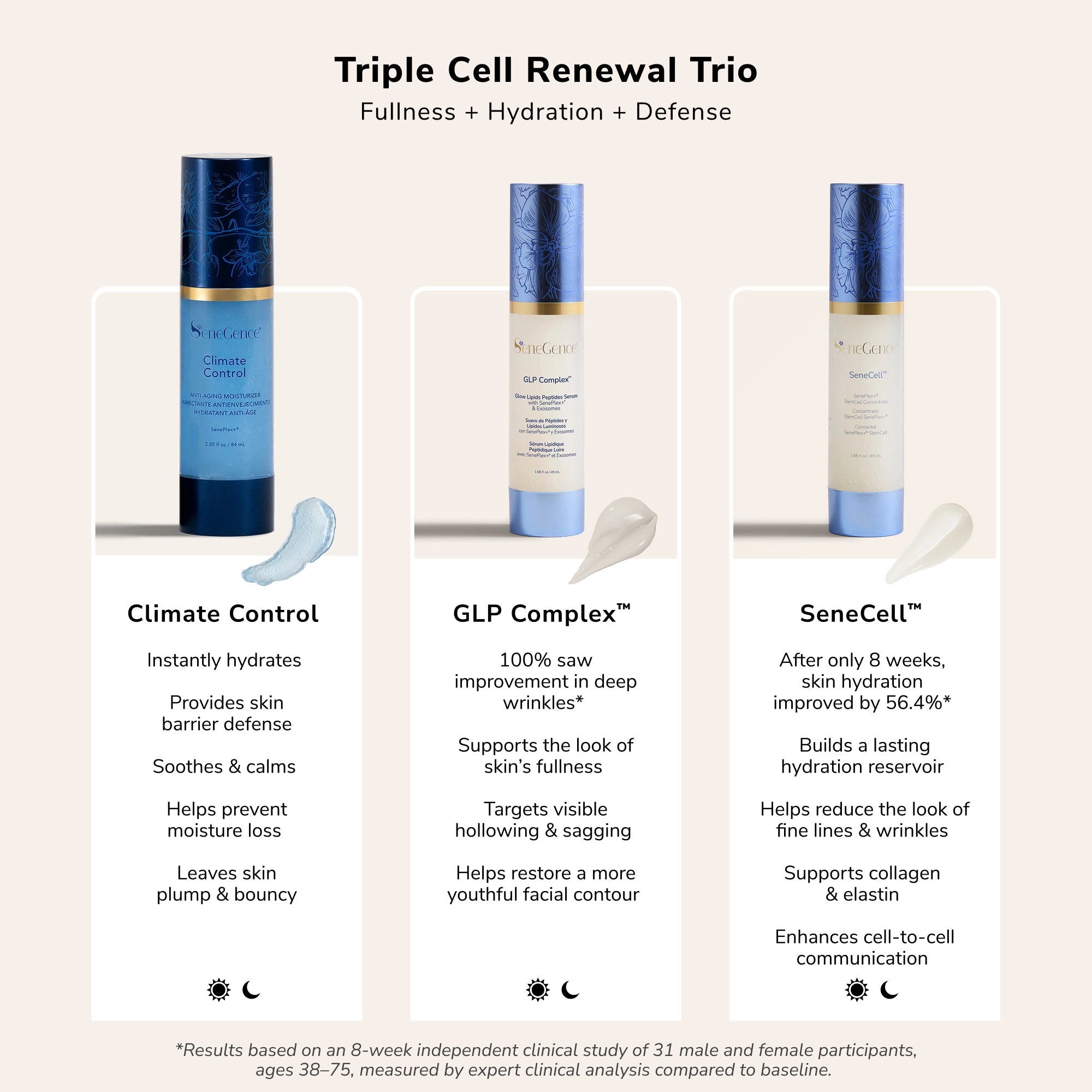 Lipsense Skincare Triple Cell Renewal kit viso 3 pezzi idratante
