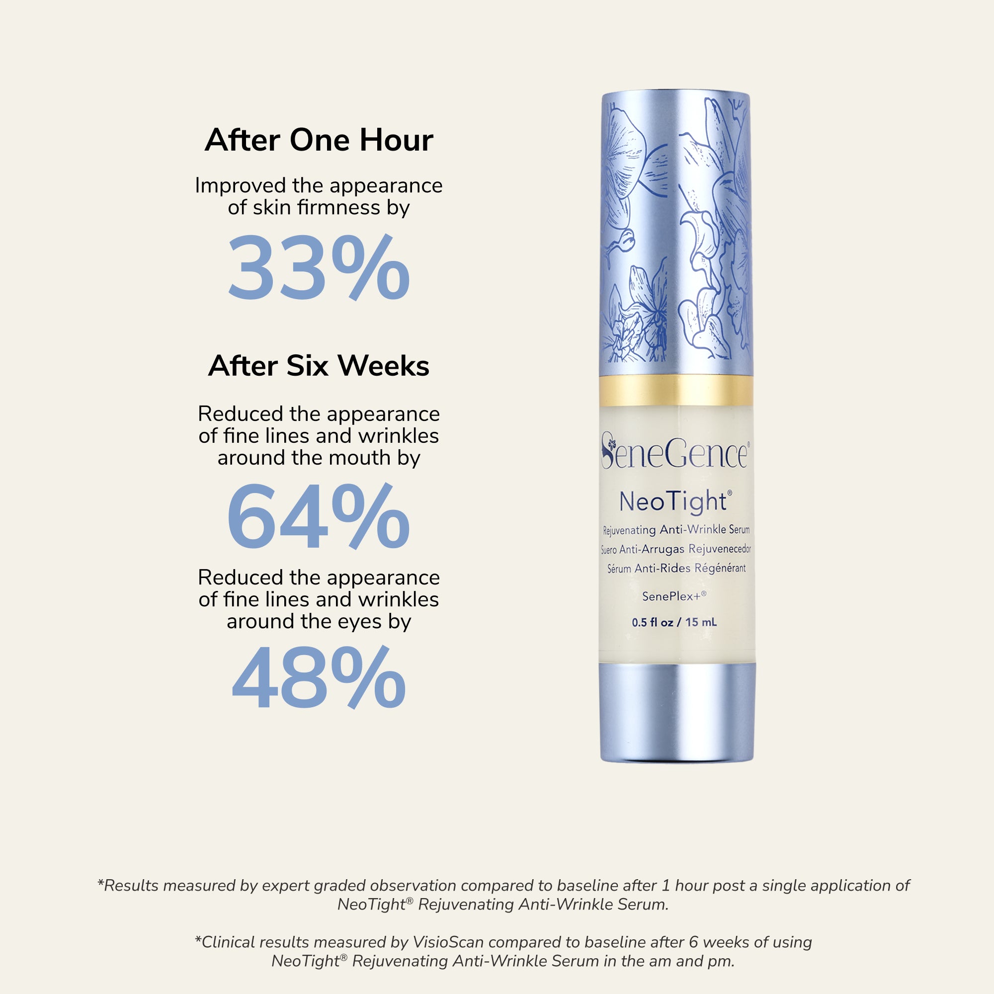 LipSense NeoTight Siero Viso antirughe ai peptidi
